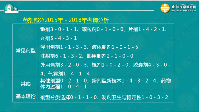 【視頻】考前70天！錢韻文教你如何高效復(fù)習(xí)執(zhí)業(yè)藥師！