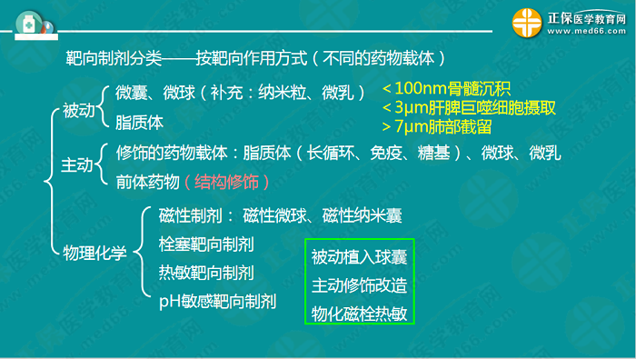 【視頻】考前70天！錢韻文教你如何高效復(fù)習(xí)執(zhí)業(yè)藥師！