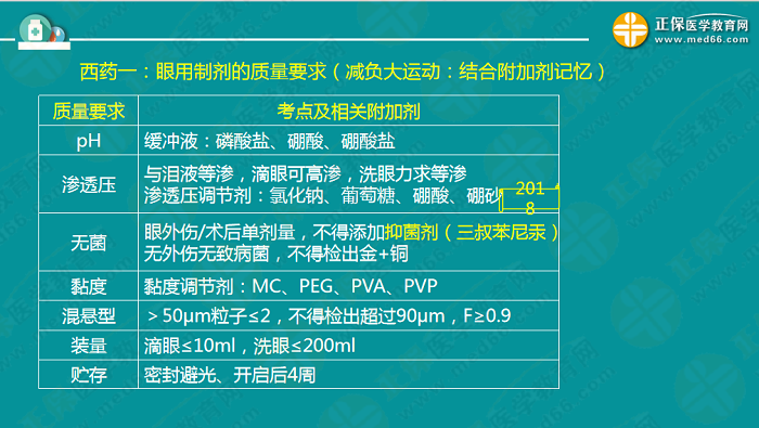 【視頻】考前70天！錢韻文教你如何高效復(fù)習(xí)執(zhí)業(yè)藥師！