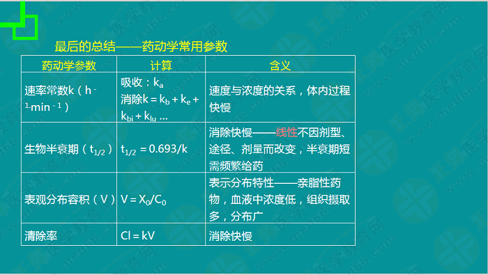 【視頻】考前70天！錢韻文教你如何高效復(fù)習(xí)執(zhí)業(yè)藥師！