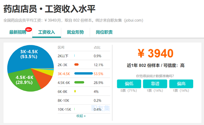 2019年，執(zhí)業(yè)藥師成為最有前景職業(yè)之一！