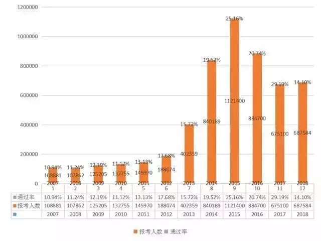 2019執(zhí)業(yè)藥師報考人數(shù)創(chuàng)新高！為什么這么多人著急報考？