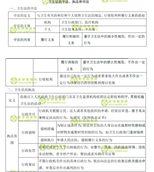 表格速記衛(wèi)生法的守法、執(zhí)法和司法