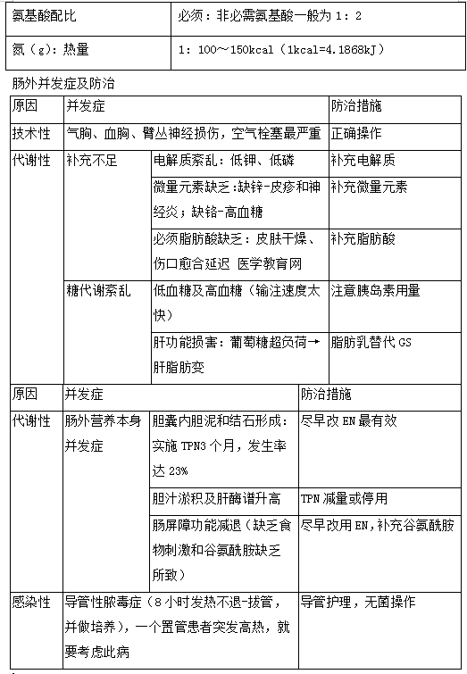 2019年臨床助理醫(yī)師“其他篇”考前備考必背考點(diǎn)（1）