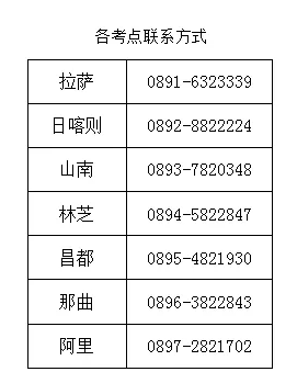 西藏2019年臨床助理醫(yī)師筆試準考證打印入口開通！