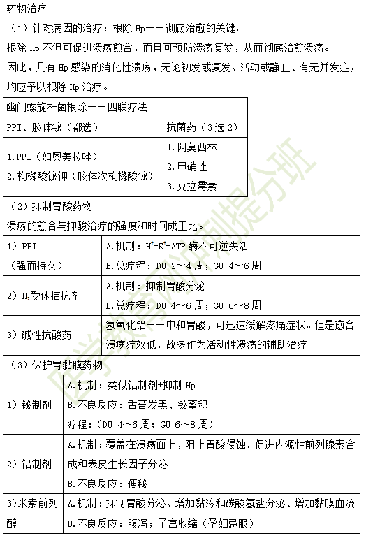 消化系潰瘍的治療