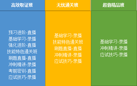 2020年鄉(xiāng)村全科助理醫(yī)師網(wǎng)絡(luò)課程開(kāi)售，趁現(xiàn)在，快人一步！