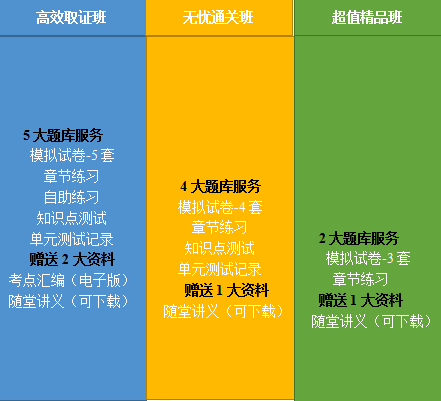 2020年鄉(xiāng)村全科助理醫(yī)師網(wǎng)絡(luò)課程開(kāi)售，趁現(xiàn)在，快人一步！