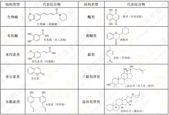 【私人珍藏】執(zhí)業(yè)藥師《中藥一》背誦版講義第三章！表格很多！