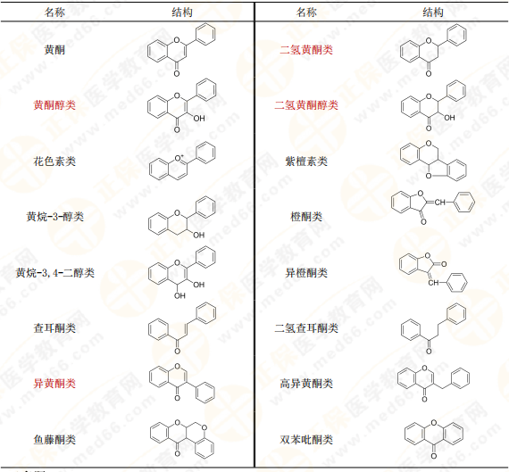 【私人珍藏】執(zhí)業(yè)藥師《中藥一》背誦版講義第三章！表格很多！