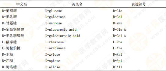 【私人珍藏】執(zhí)業(yè)藥師《中藥一》背誦版講義第三章！表格很多！