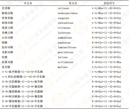 【私人珍藏】執(zhí)業(yè)藥師《中藥一》背誦版講義第三章！表格很多！