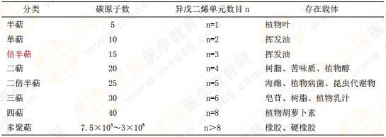 【私人珍藏】執(zhí)業(yè)藥師《中藥一》背誦版講義第三章！表格很多！