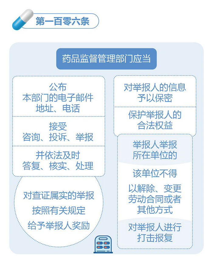 新修訂的《中華人民共和國藥品管理法》圖解政策（六）