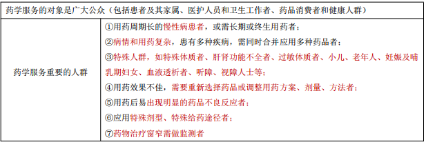 每日沖刺計(jì)劃！2019執(zhí)業(yè)藥師《藥學(xué)綜合知識與技能》第一篇！