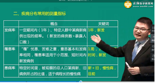 2019年臨床執(zhí)業(yè)醫(yī)師考試還原考點練習題