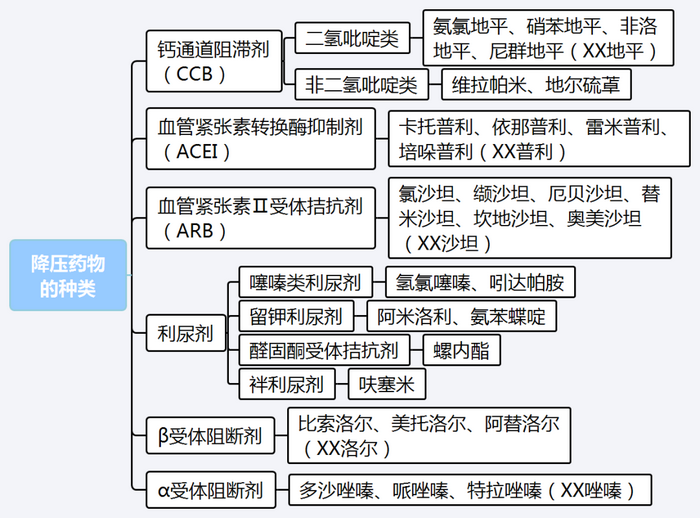 【西藥三科】執(zhí)業(yè)藥師考試西藥三科出題規(guī)律｜重難點匯總！