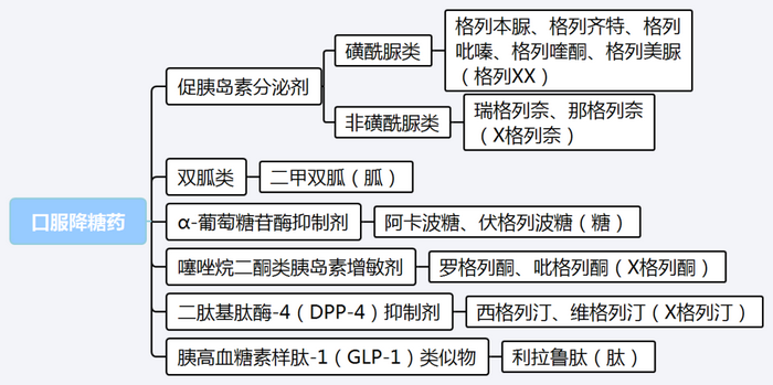 【西藥三科】執(zhí)業(yè)藥師考試西藥三科出題規(guī)律｜重難點匯總！