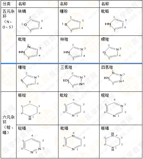 2019年執(zhí)業(yè)藥師《藥一》的藥劑學，15分鐘經(jīng)典回顧！