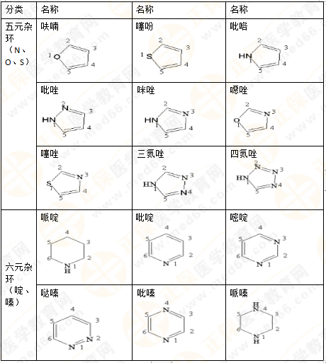 專業(yè)師資講義：執(zhí)業(yè)藥師備考難題——藥物化學(xué)，15分鐘重點(diǎn)回顧！