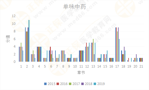 【考情研究報(bào)告】2019年執(zhí)業(yè)藥師《中藥二》為什么這么難？！