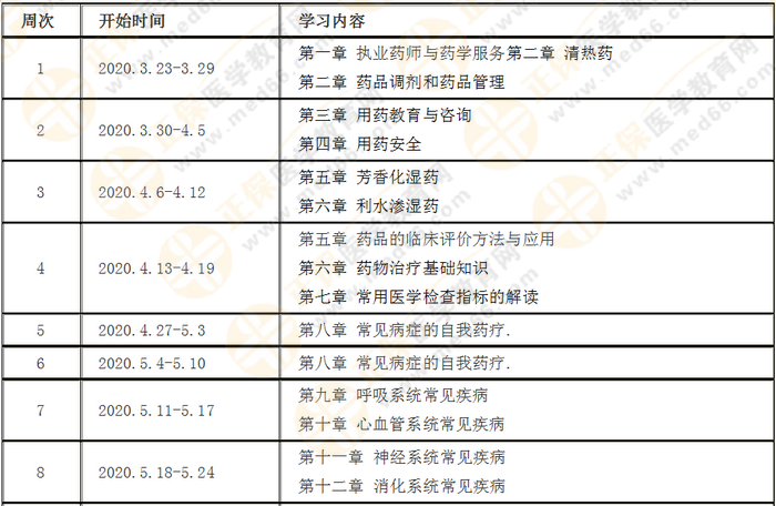 每周計劃詳情表！2020年執(zhí)業(yè)藥師《西藥綜》預(yù)習(xí)計劃表！