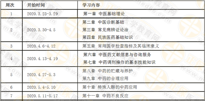 每周復(fù)習(xí)計劃！2020年執(zhí)業(yè)藥師《中藥綜》預(yù)習(xí)計劃表詳細(xì)版！