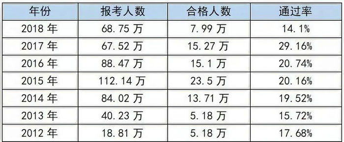 【考生共鳴】執(zhí)業(yè)藥師太難了！每年這五個難關(guān)最難過！