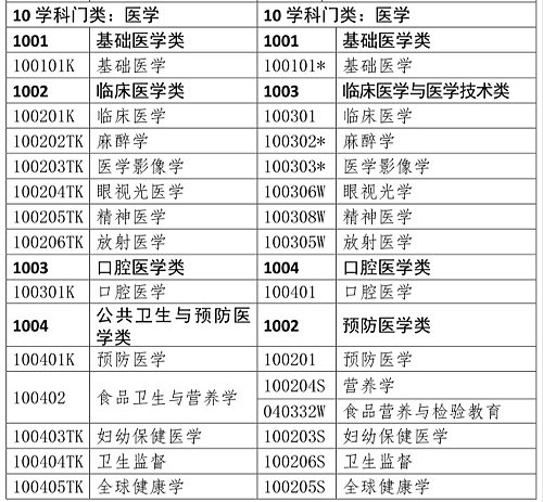 醫(yī)學(xué)類專業(yè)考生注意！2020年只有這些人可報考執(zhí)業(yè)藥師考試！