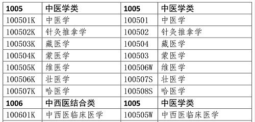 醫(yī)學(xué)類專業(yè)考生注意！2020年只有這些人可報考執(zhí)業(yè)藥師考試！