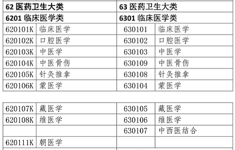 醫(yī)學(xué)類專業(yè)考生注意！2020年只有這些人可報考執(zhí)業(yè)藥師考試！