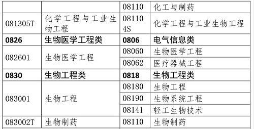 你是理科/工科？這些理工科專業(yè)可報考2020年執(zhí)業(yè)藥師考試！