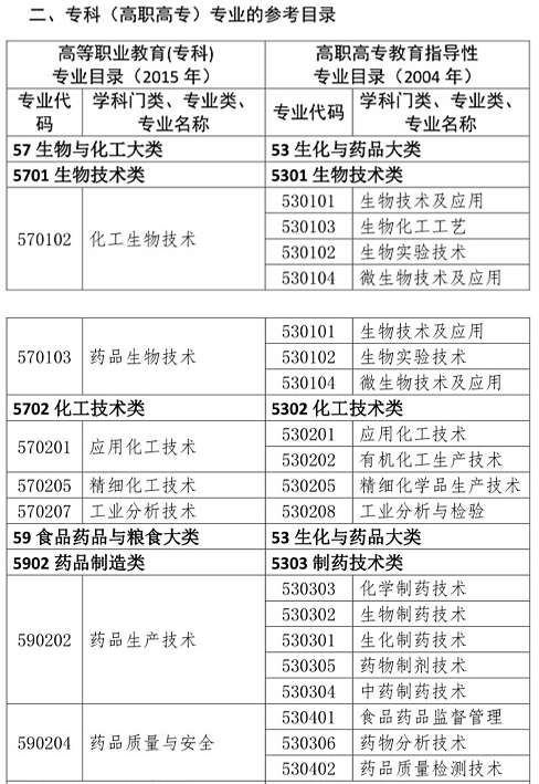 你是理科/工科？這些理工科專業(yè)可報考2020年執(zhí)業(yè)藥師考試！