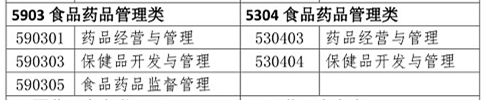 你是理科/工科？這些理工科專業(yè)可報考2020年執(zhí)業(yè)藥師考試！