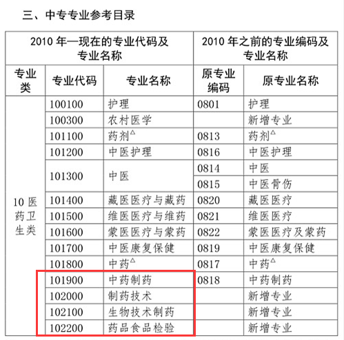 你是理科/工科？這些理工科專業(yè)可報考2020年執(zhí)業(yè)藥師考試！