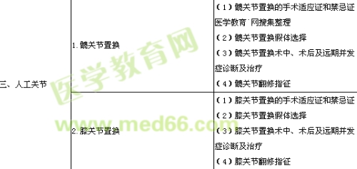 2018年骨外科學主治醫(yī)師考試大綱-專業(yè)實踐能力