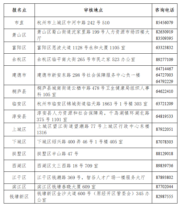 杭州護(hù)士考試現(xiàn)場審核地點