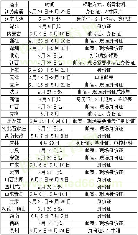 證書領取