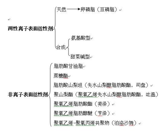 表面活性劑的性質(zhì)