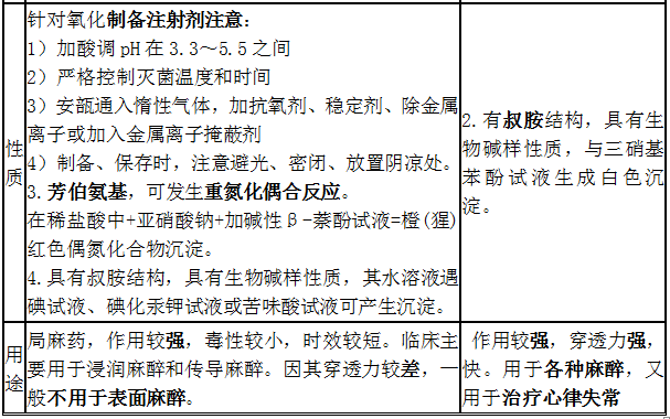 鹽酸普魯卡因、鹽酸利多卡因結(jié)構(gòu)特點(diǎn)、性質(zhì)和用途