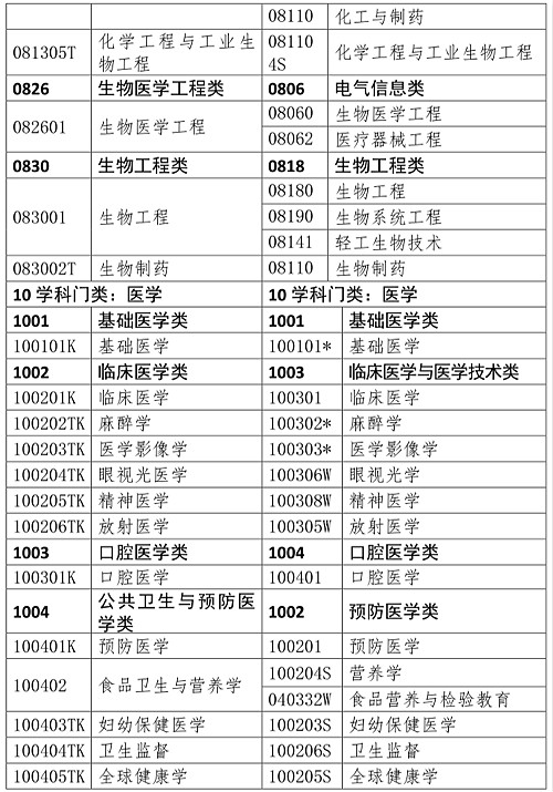 人事網(wǎng)官宣：2019年執(zhí)業(yè)藥師報考條件官方解讀！