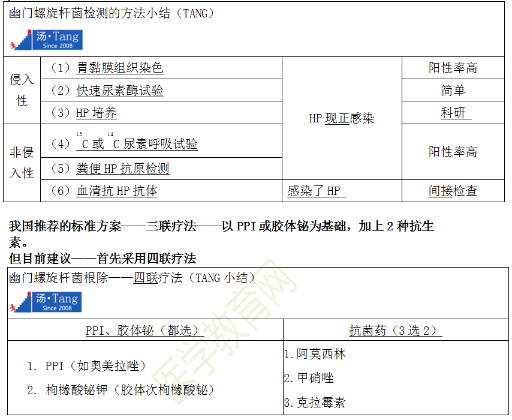 慢性胃炎的輔助檢查