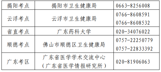 衛(wèi)生專業(yè)技術(shù)資格考試廣東考區(qū)、考點設(shè)置一覽表