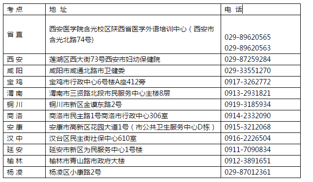 各市衛(wèi)生專業(yè)技術(shù)資格考試辦公室地址、電話