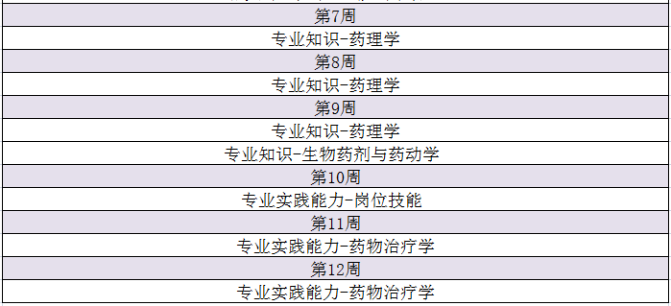 藥士備考計劃