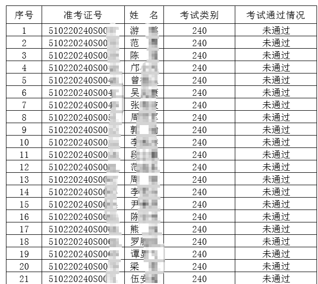 實踐技能考試成績公布