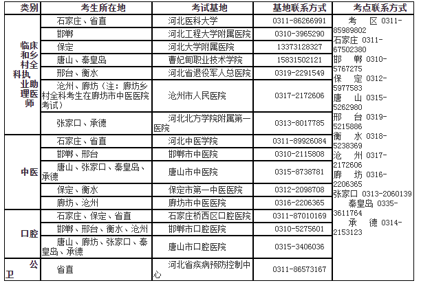 秦皇島考試時間