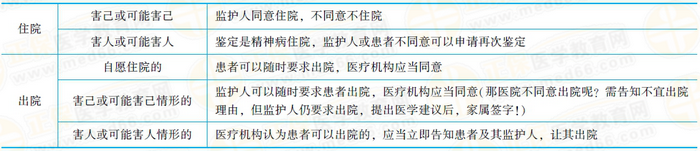 開展精神障礙診斷、治療活動，應(yīng)當(dāng)具備下列條件，并依照醫(yī)療機構(gòu)的管理規(guī)定辦理有關(guān)手續(xù)