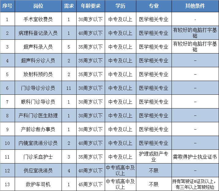 龍巖市第一醫(yī)院（福建省）2020年招聘35名醫(yī)療工作人員啦