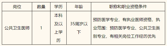 浙江省2020年杭州市上城區(qū)紫陽街道社區(qū)衛(wèi)生服務中心招聘公共衛(wèi)生醫(yī)師啦